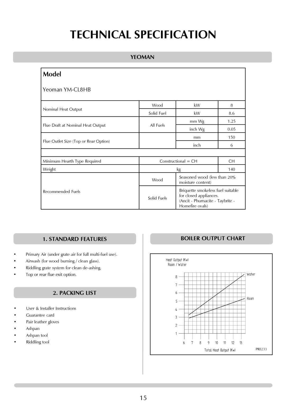 Yeoman YM-CL8HB manual Technical Specification, Yeoman, Standard Features, Packing List, Boiler Output Chart 